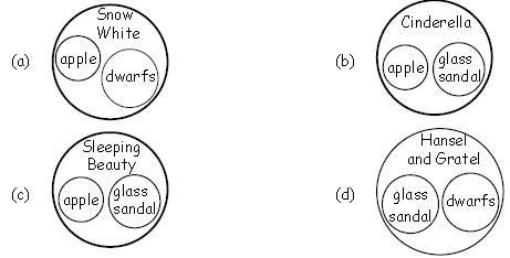 ""CBSE-Class-2-English-Story-Writing-Worksheet-3