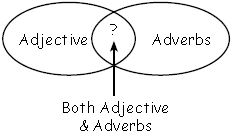 ""CBSE-Class-3-English-Adverbs-MCQs