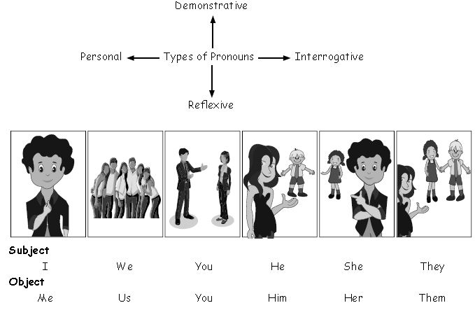 ""CBSE-Class-3-English-Pronouns-Worksheet-2