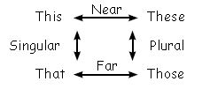 ""CBSE-Class-3-English-Pronouns-Worksheet-3