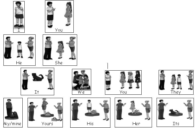 ""CBSE-Class-3-English-Pronouns-Worksheet