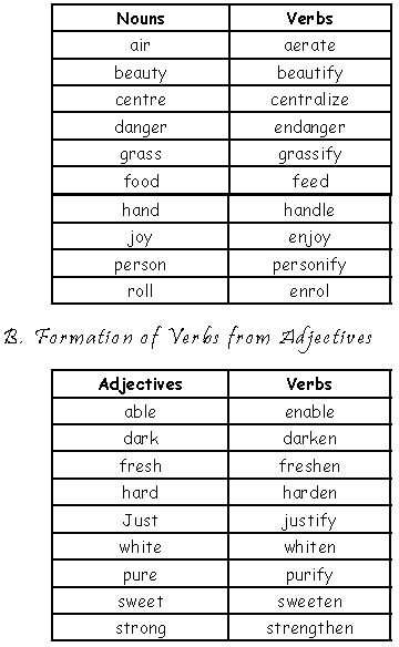 ""CBSE-Class-3-English-Verbs-Worksheet-Set-B-11