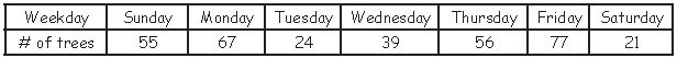 ""CBSE-Class-3-Mathematics-Subtraction-Worksheet-Set-B-1