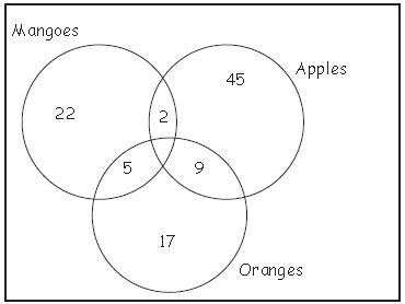 ""CBSE-Class-3-Mathematics-Subtraction-Worksheet-Set-B-7