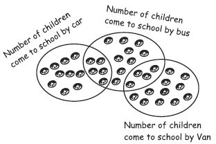 ""CBSE-Class-3-Maths-Data-Handling-Question-Bank-2