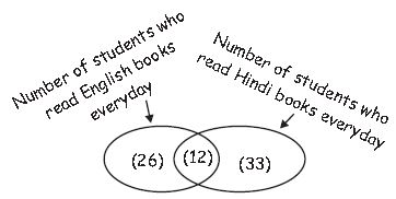 ""CBSE-Class-3-Maths-Data-Handling-Question-Bank-3