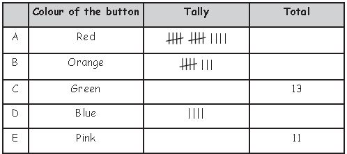 ""CBSE-Class-3-Maths-Data-Handling-Worksheet-10