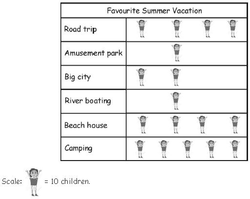 ""CBSE-Class-3-Maths-Data-Handling-Worksheet-13