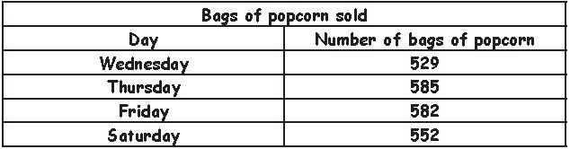 ""CBSE-Class-3-Maths-Data-Handling-Worksheet-1