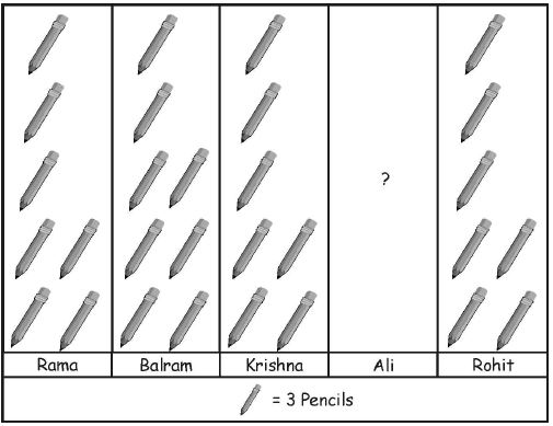 ""CBSE-Class-3-Maths-Data-Handling-Worksheet-2