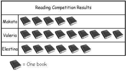 ""CBSE-Class-3-Maths-Data-Handling-Worksheet-4