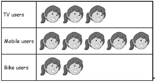 ""CBSE-Class-3-Maths-Data-Handling-Worksheet-8