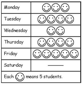 ""CBSE-Class-3-Maths-Data-Handling-Worksheet-8