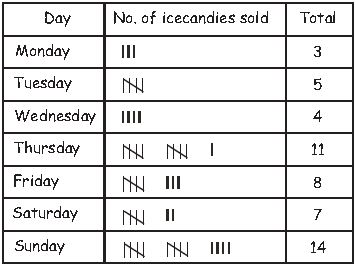 ""CBSE-Class-3-Maths-Data-Handling-Worksheet