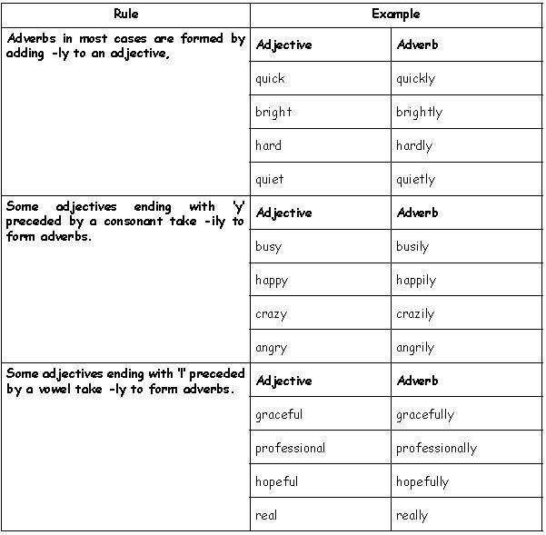 ""CBSE-Class-4-English-Adverbs-Worksheet-5