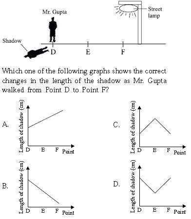 ""CBSE-Class-5-Science-NSO-Olympiad-MCQs-with-Answers-Set-C-11