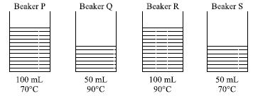 ""CBSE-Class-5-Science-NSO-Olympiad-MCQs-with-Answers-Set-C-12