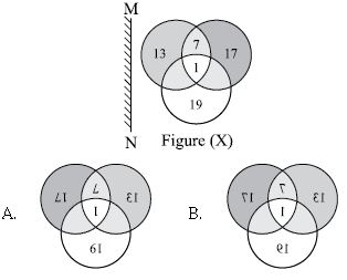 ""CBSE-Class-5-Science-NSO-Olympiad-MCQs-with-Answers-Set-C-3