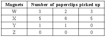 ""CBSE-Class-5-Science-NSO-Olympiad-MCQs-with-Answers-Set-D-17