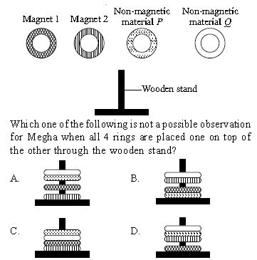 ""CBSE-Class-5-Science-NSO-Olympiad-MCQs-with-Answers-Set-F-23