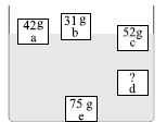 ""CBSE-Class-5-Science-NSO-Olympiad-MCQs-with-Answers-Set-H-21