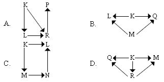 ""CBSE-Class-5-Science-NSO-Olympiad-MCQs-with-Answers-Set-H-22