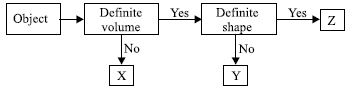 ""CBSE-Class-5-Science-NSO-Olympiad-MCQs-with-Answers-Set-H-27