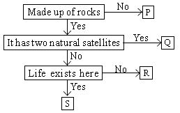 ""CBSE-Class-5-Science-NSO-Olympiad-MCQs-with-Answers-Set-I-16