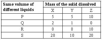 ""CBSE-Class-5-Science-NSO-Olympiad-MCQs-with-Answers-Set-I-29