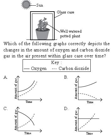 ""CBSE-Class-5-Science-NSO-Olympiad-MCQs-with-Answers-Set-I-30