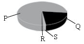 ""CBSE-Class-5-Science-NSO-Olympiad-MCQs-with-Answers-Set-I-34