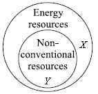 ""CBSE-Class-6-Science-NSO-Olympiad-MCQs-with-Answers-Set-A-17