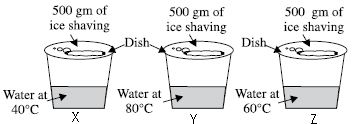 ""CBSE-Class-6-Science-NSO-Olympiad-MCQs-with-Answers-Set-A-18