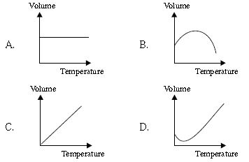 ""CBSE-Class-6-Science-NSO-Olympiad-MCQs-with-Answers-Set-A-25