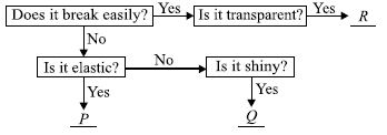 ""CBSE-Class-6-Science-NSO-Olympiad-MCQs-with-Answers-Set-A-26