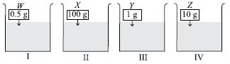 ""CBSE-Class-6-Science-NSO-Olympiad-MCQs-with-Answers-Set-E-15