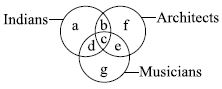 ""CBSE-Class-6-Science-NSO-Olympiad-MCQs-with-Answers-Set-E-2