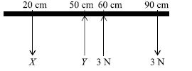 ""CBSE-Class-6-Science-NSO-Olympiad-MCQs-with-Answers-Set-E-6