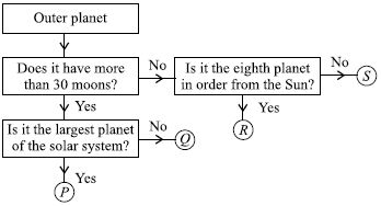 ""CBSE-Class-6-Science-NSO-Olympiad-MCQs-with-Answers-Set-F-11