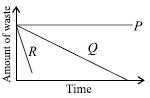 ""CBSE-Class-6-Science-NSO-Olympiad-MCQs-with-Answers-Set-F-20