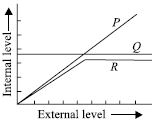 ""CBSE-Class-6-Science-NSO-Olympiad-MCQs-with-Answers-Set-F-21