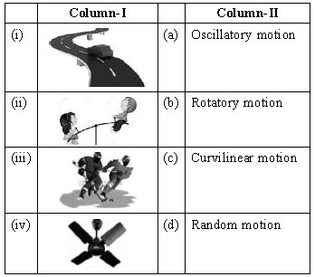 ""CBSE-Class-6-Science-NSO-Olympiad-MCQs-with-Answers-Set-F-9