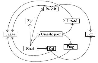 ""CBSE-Class-6-Science-NSO-Olympiad-MCQs-with-Answers-Set-G-20