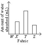 ""CBSE-Class-6-Science-NSO-Olympiad-MCQs-with-Answers-Set-G-24