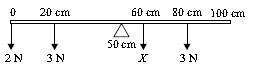 ""CBSE-Class-6-Science-NSO-Olympiad-MCQs-with-Answers-Set-G-8