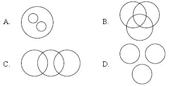 ""CBSE-Class-6-Science-NSO-Olympiad-MCQs-with-Answers-Set-I-2