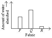 ""CBSE-Class-6-Science-NSO-Olympiad-MCQs-with-Answers-Set-I-22