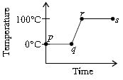 ""CBSE-Class-6-Science-NSO-Olympiad-MCQs-with-Answers-Set-J-10