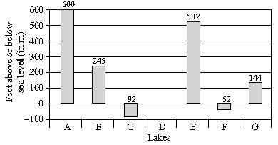 ""CBSE-Class-7-Mathematics-IMO-Olympiad-MCQs-with-Answers-Set-B-14