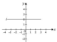 ""CBSE-Class-9-Mathematics-IMO-Olympiad-MCQs-with-Answers-Set-A-13